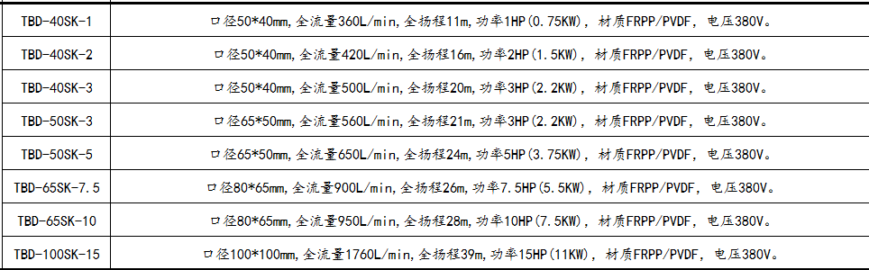 可空轉(zhuǎn)耐酸堿立式泵參數(shù)