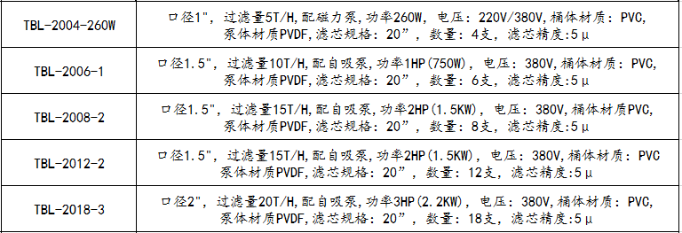 鉻酸過(guò)濾機(jī)參數(shù)